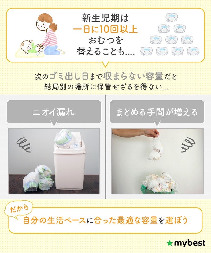 ゴミ捨ての頻度や置く場所に合わせて容量を決めよう