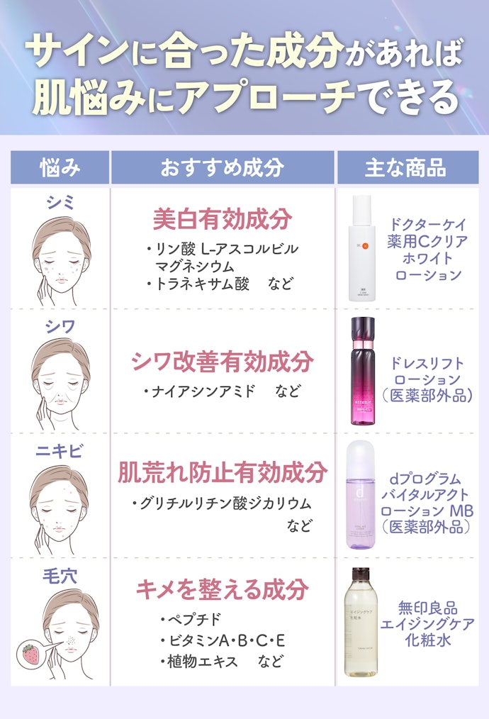 シミ・シワなどエイジングサインに合わせた成分が入ったものがおすすめ