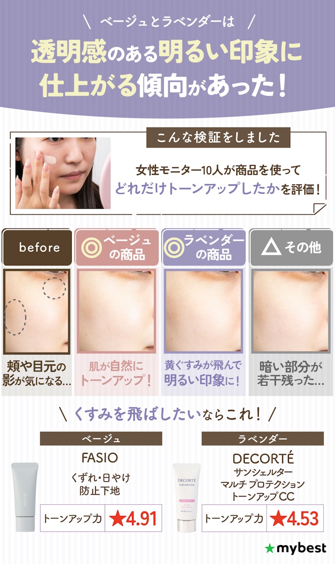 徹底比較】化粧下地のおすすめ人気ランキング【カバー力・崩れに 徹底比較】化粧下地のおすすめ人気ランキング【カバー力・崩れに