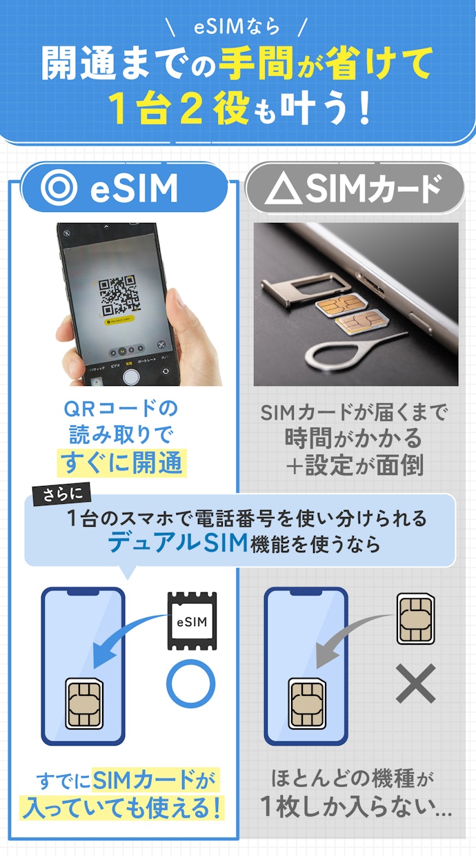 音声通話SIMはeSIMとSIMカードの2種類。おすすめはeSIM