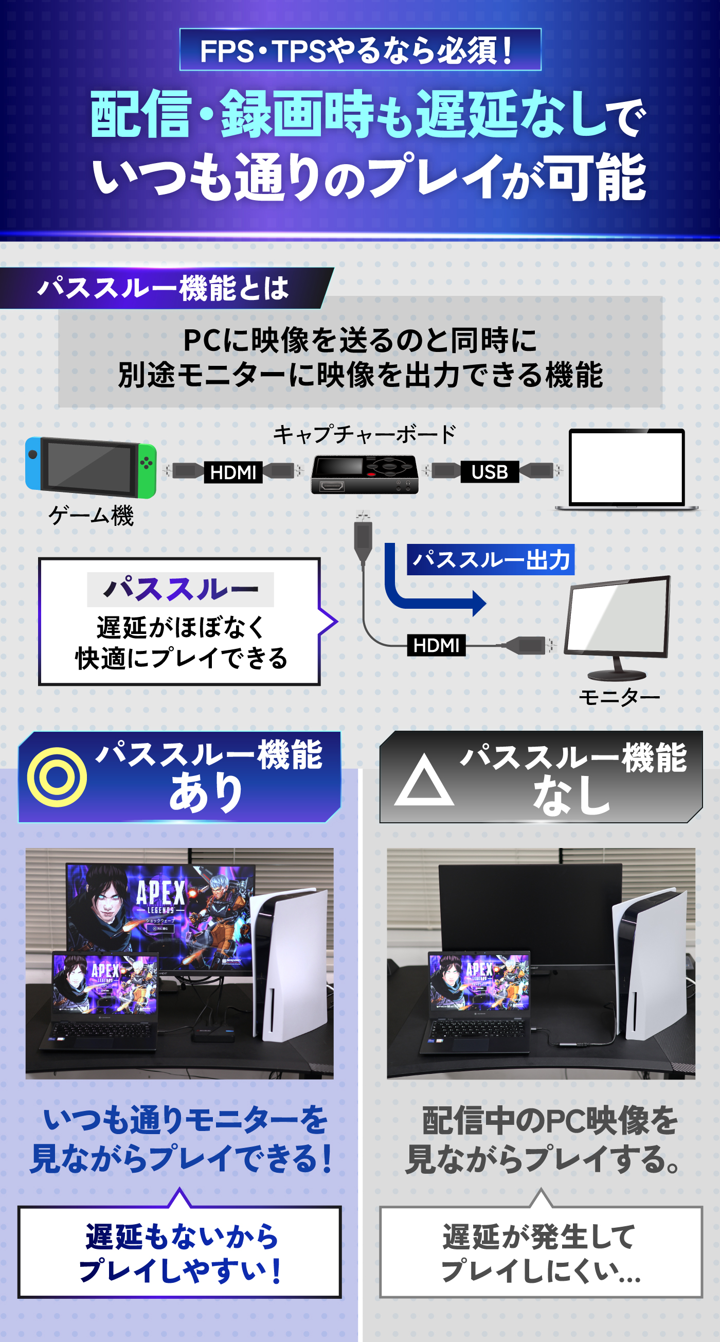 徹底比較】キャプチャーボードのおすすめ人気ランキング【PS5対応も 