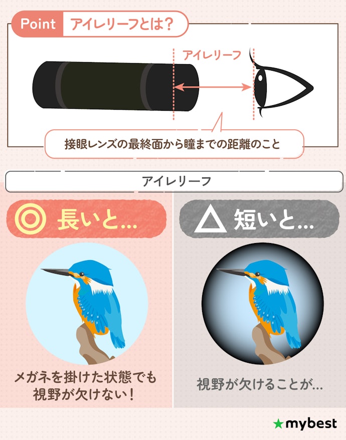 メガネをかけて使用するならアイレリーフ15mm以上がおすすめ