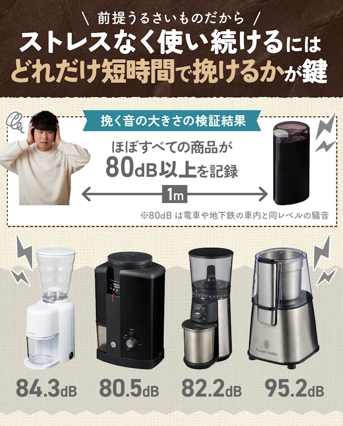 基本どの商品も、稼動音が大きいので注意