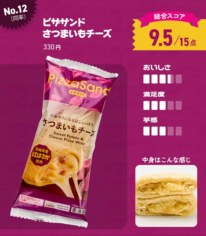 【12位(同率)】ピザサンド さつまいもチーズ(330円)