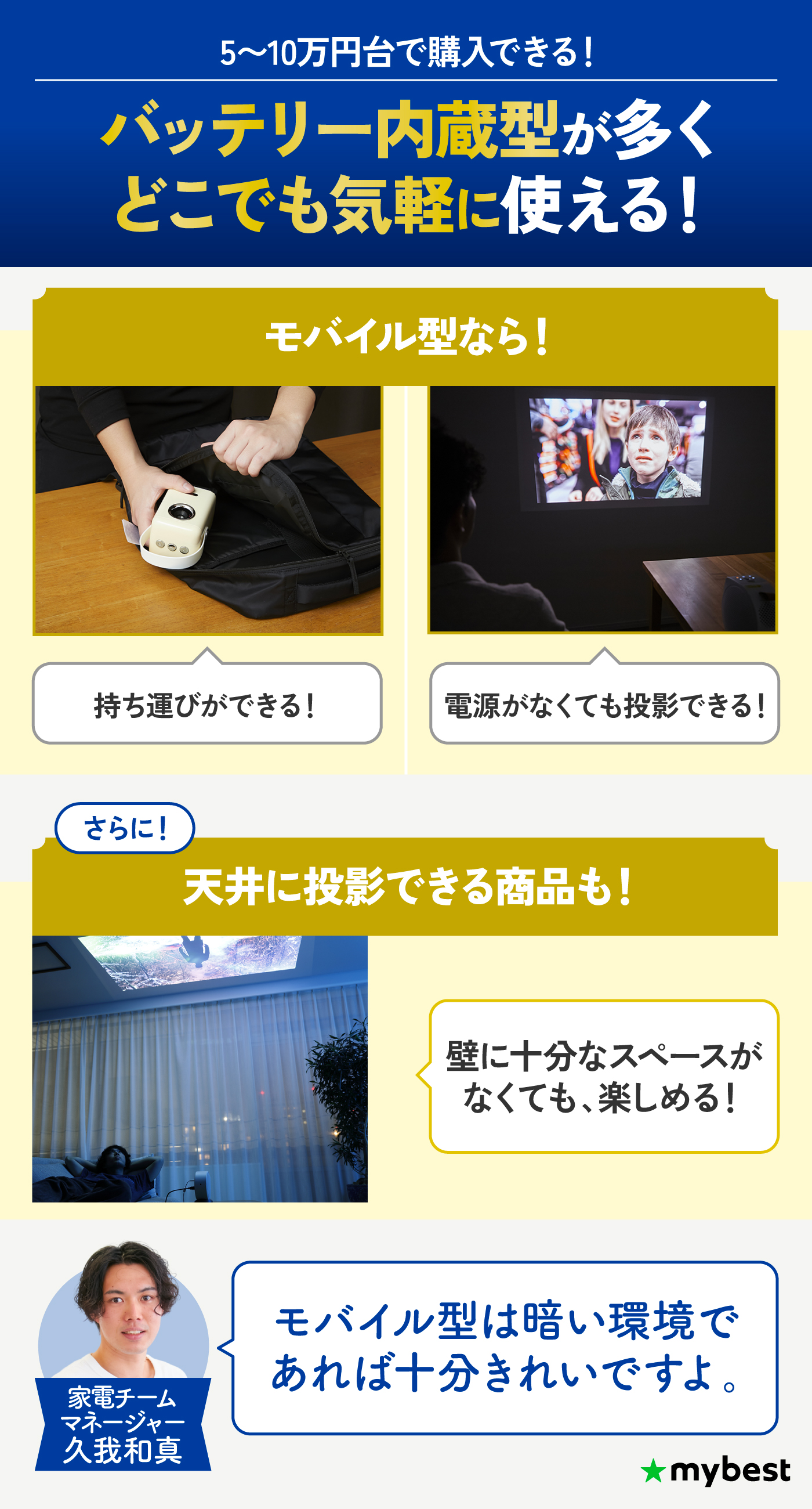 ポケットサイズのシネマ体験！どこでも手軽に本格映像 CAPSULE 3 ポケットサイズのシネマ体験！どこでも手軽に本格映像 CAPSULE 3