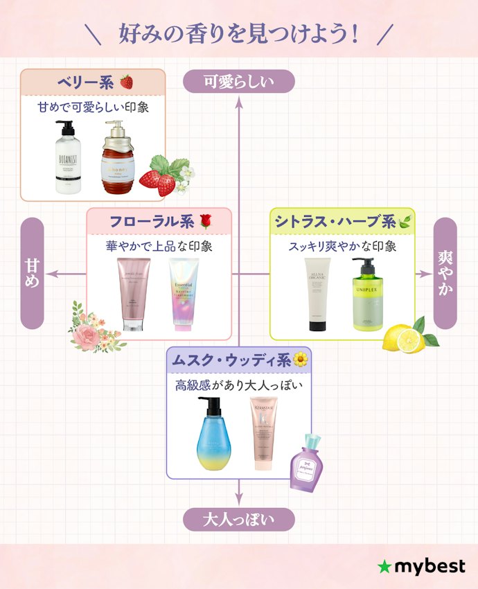 毎日使うものだからこそ、好みの香りにこだわろう