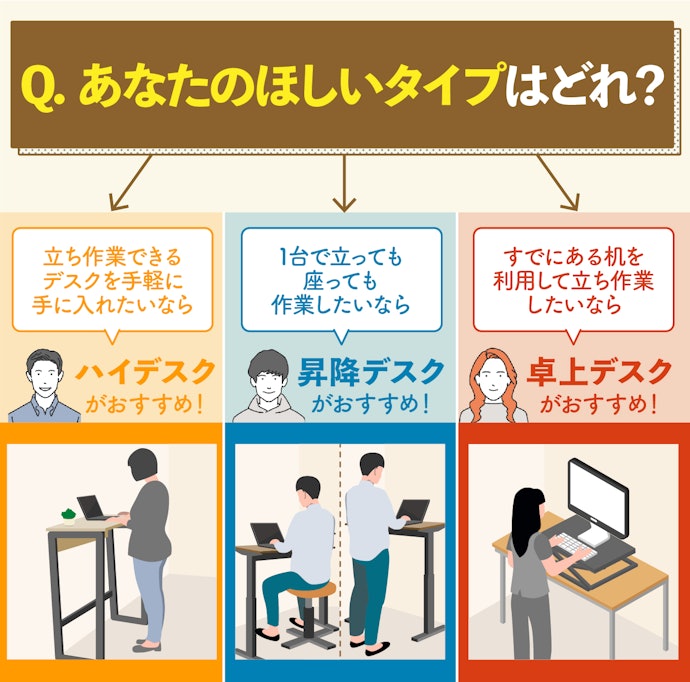 スタンディングデスクは主に3種類!最適なタイプのデスクを選ぼう