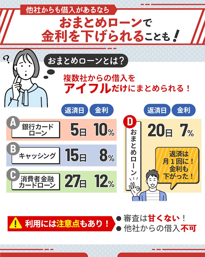 他社からの借入がある場合はおまとめMAXを利用する