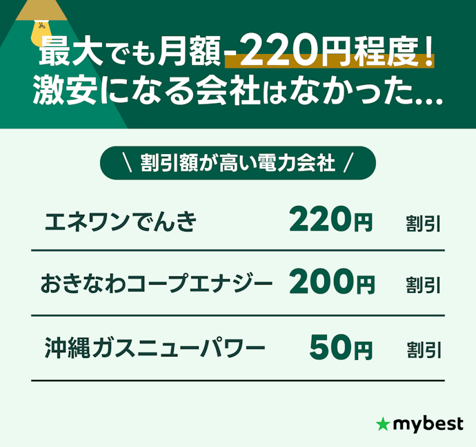 セット割は料金が数百円しか安くならないので気にしなくてOK