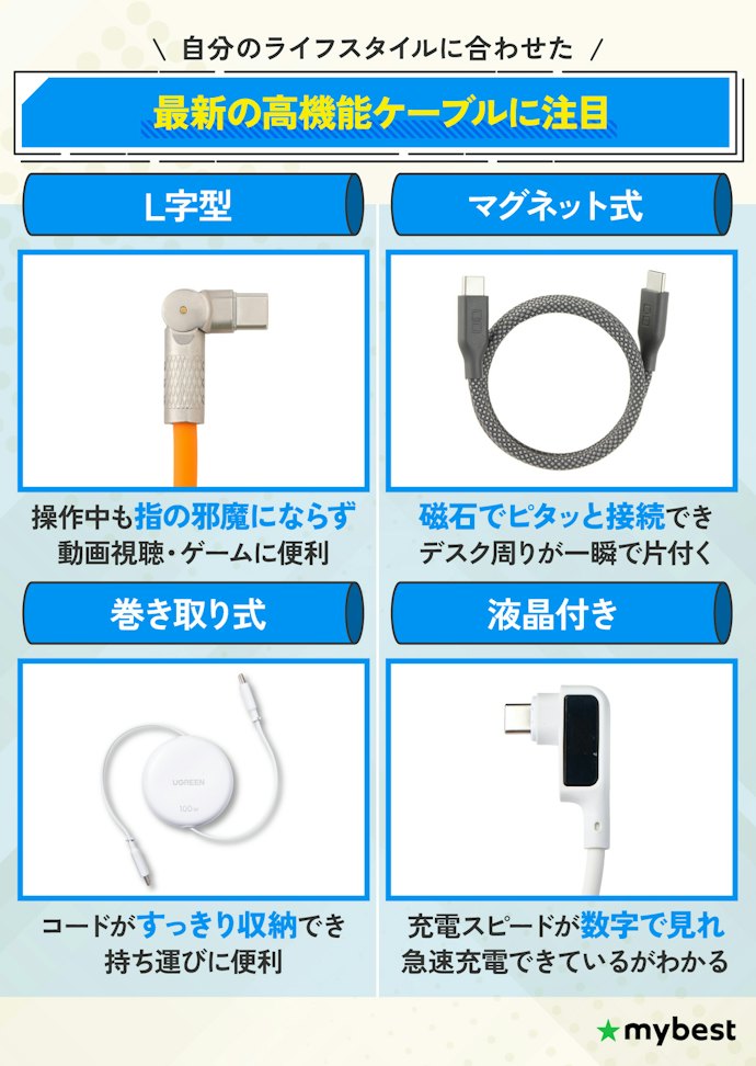 実はケーブルも進化中!最新の高機能なケーブルを紹介