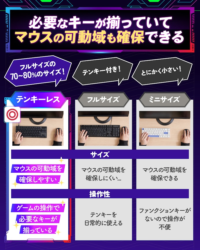 キーの数とサイズのバランスがいいテンキーレスがおすすめ