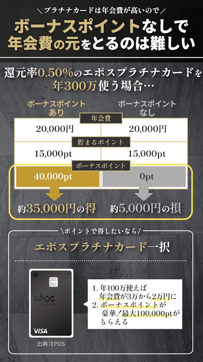 ⑤ 年会費以上にお得に使うなら、ポイント還元率よりボーナスポイントに注目