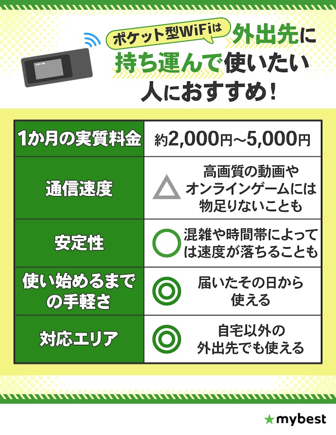 【ポケット型WiFi】外でもWiFiを使って作業したい人に