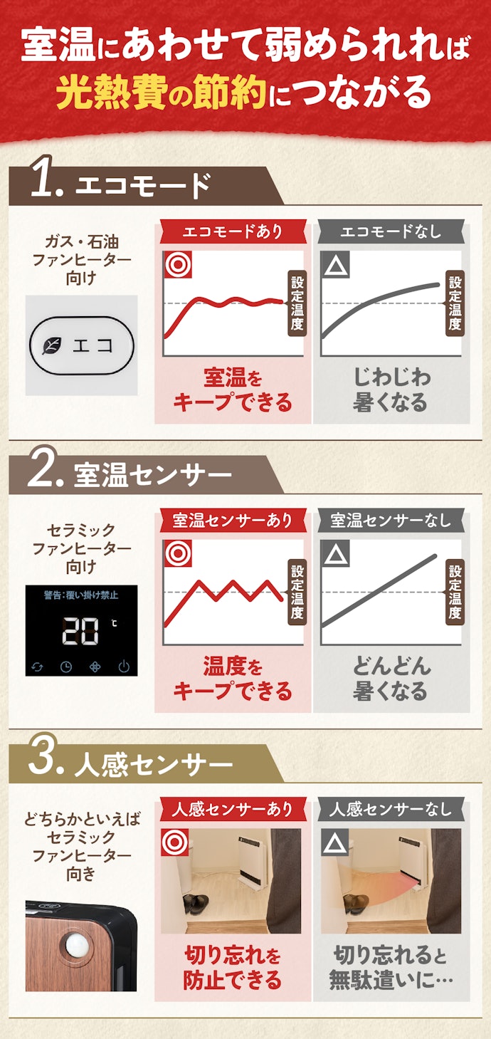 ファンヒーターの日々の光熱費が気になるなら、省エネ機能は要注目