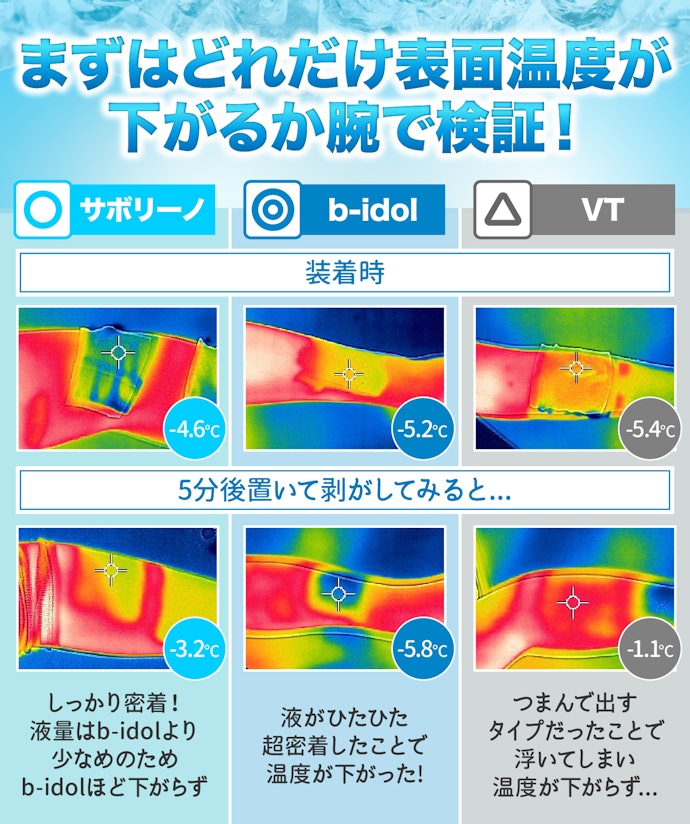 気になる結果はこちら!