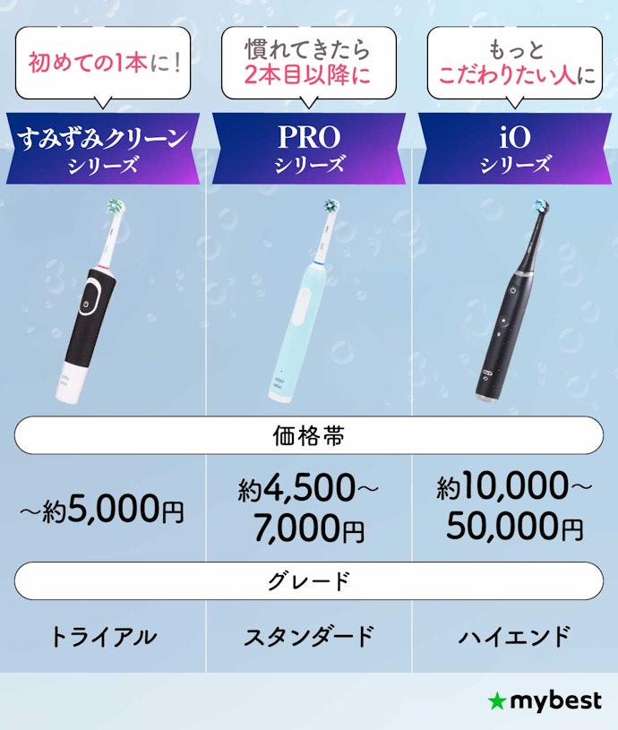 予算やスペック別でぴったりのシリーズを選ぼう!
