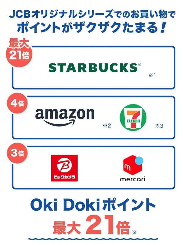 セブン‐イレブン以外でも使うなら、ポイント還元率1.00%以上を選ぼう
