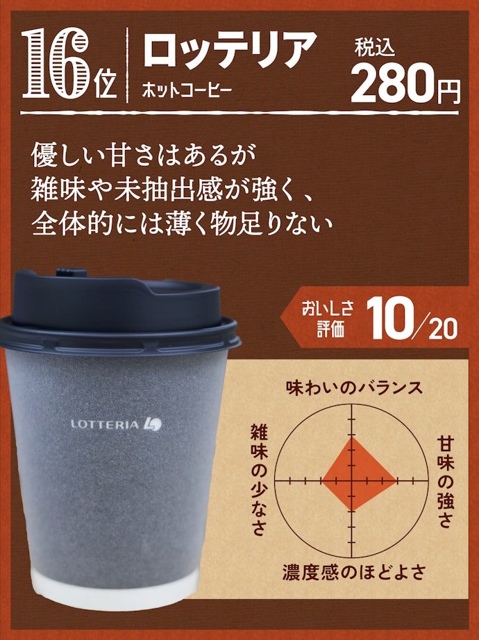 16位:ロッテリア ホットコーヒー