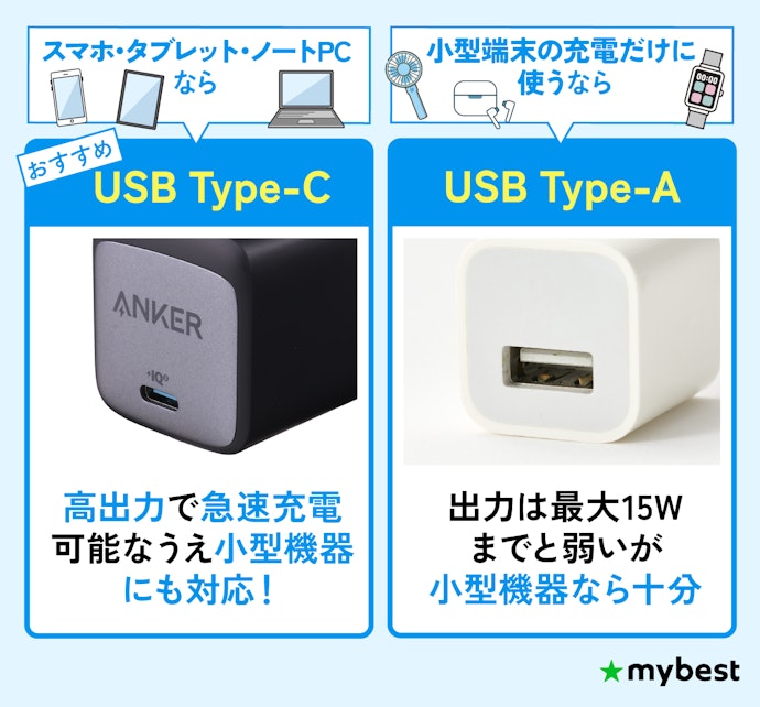 ポートの形状もチェック!使いたい端末に合わせて選ぼう