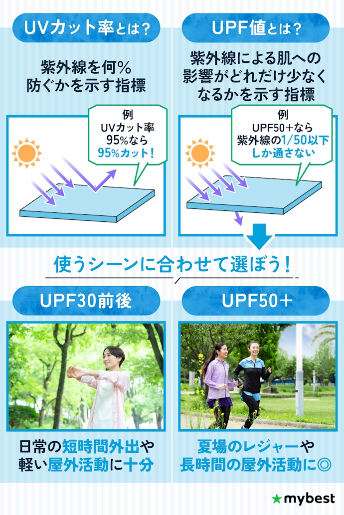 UPF値とUVカット率が重要!両方とも高いものを選ぼう