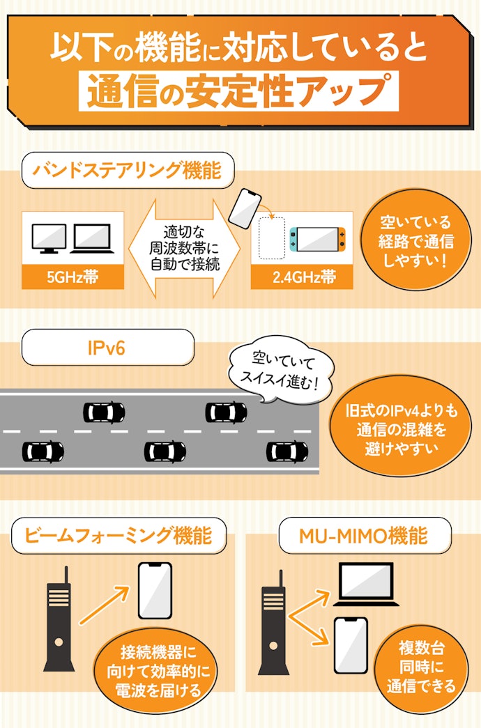 接続台数が増えると通信が不安定になることも...より安定させたいなら機能面もチェックして選ぼう