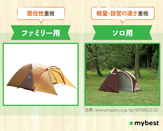 ファミリー用かソロ用かを決めよう!目安は3人以上ならファミリー用