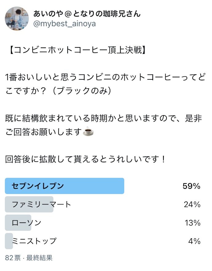 今回も事前のアンケートを実施、結果はセブン-イレブンが1位!
