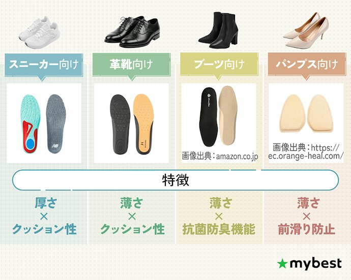使用する靴の特徴に合わせて、インソールのタイプを選ぼう