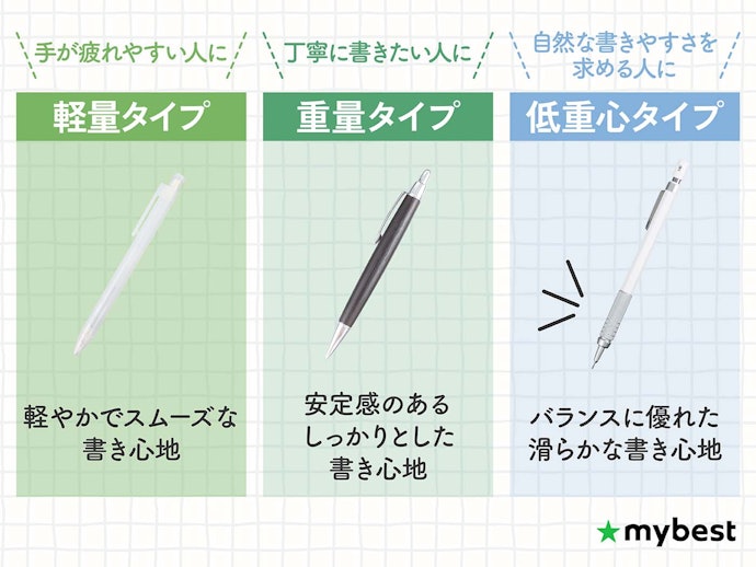 安定感のある書きやすい商品を選ぼう