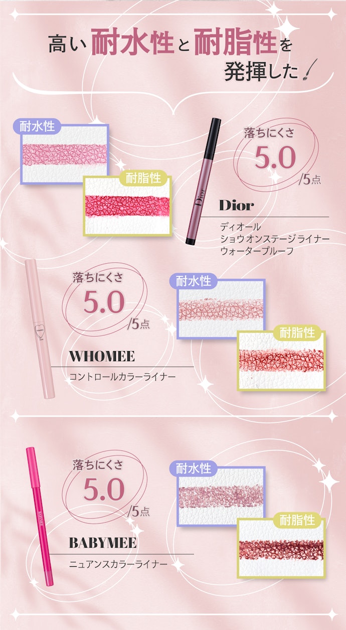 落ちにくさにおいては、いずれの商品も一定以上の評価を獲得!