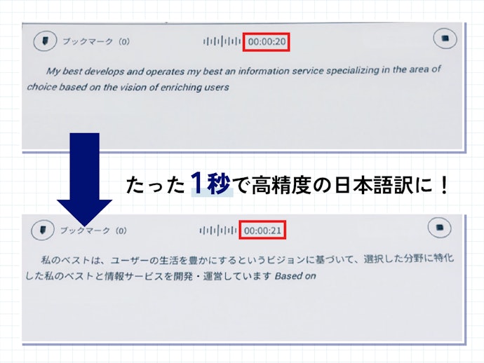 14言語の双方向リアルタイム翻訳で、外国語の壁をなくす