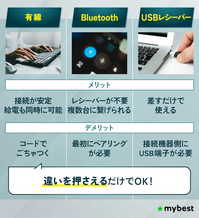 接続方式は有線・Bluetooth・USBレシーバーの3つ!違いを知っておけば十分