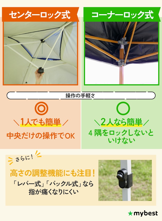 設営しやすさを重視するなら設営方式に注目しよう