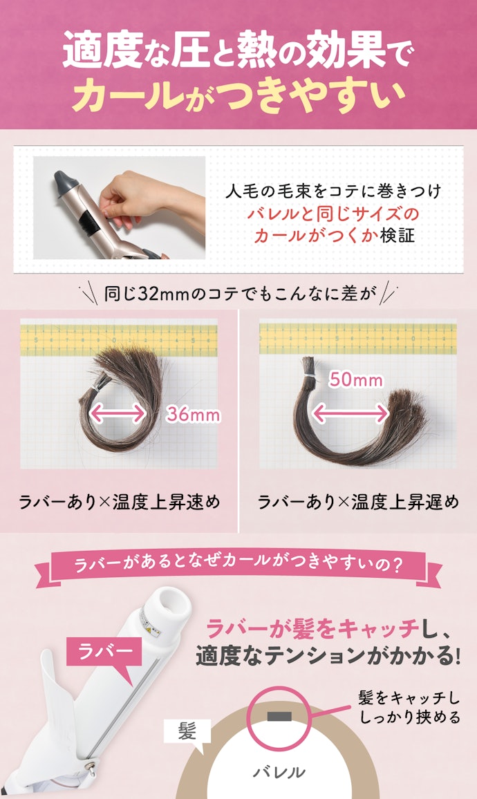 コテ・カールアイロンは、ラバー加工つき&温度上昇が速いとカールがつきやすかった