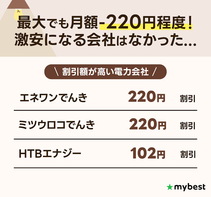 セット割は料金が数百円しか安くならないので気にしなくてOK