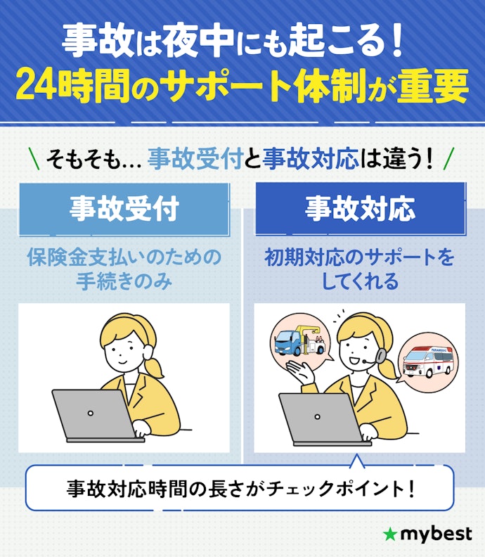 事故対応は24時間の自動車保険を選んで!