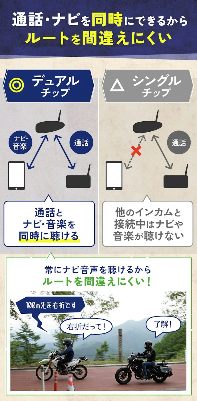 音楽を聴きながら通話したいなら、デュアルチップ搭載を選ぼう