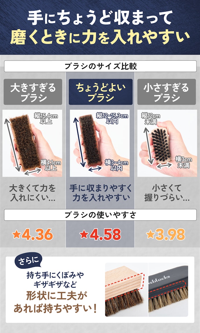 磨きやすさはブラシのサイズがカギ!縦12〜15.3cm・横3〜4cmが目安!
