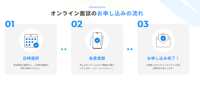 エージェントとの面談は対面が理想的。遠方ならオンライン面談ができるか確認して