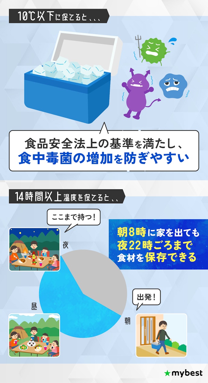 保冷力の高さをチェック!10℃以下を長時間保てるものがおすすめ