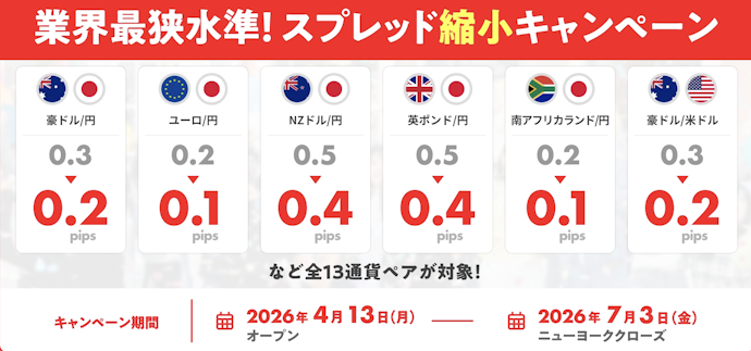 GMO外貨で全13通貨ペアのスプレッドが縮小されるキャンペーンを実施中