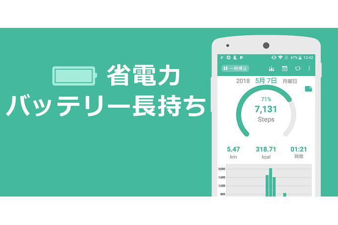 GPS機能のないアプリなら、バッテリー消費量が少なめ