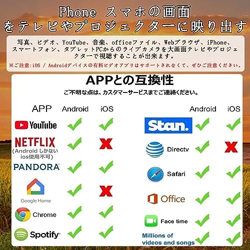 VODサービスやネット動画を観たい人はHDCPに対応しているかを確認