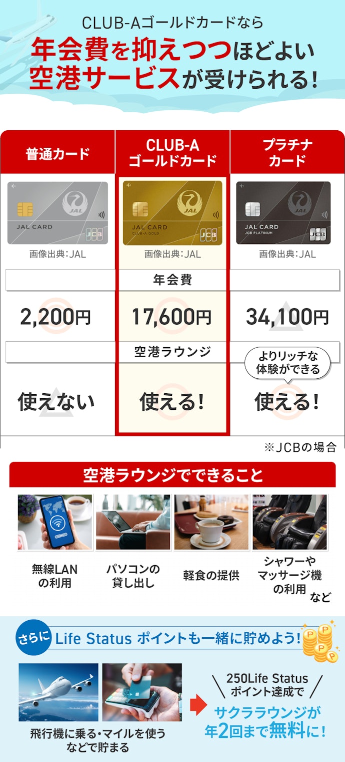 空港ラウンジをお得に使いたいなら、CLUB-Aゴールドカードを選ぼう