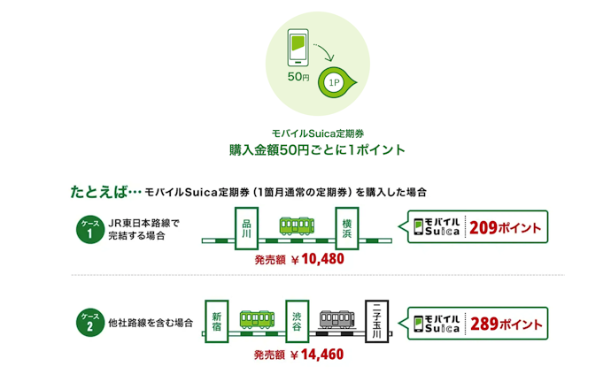 定期券の購入で貯める
