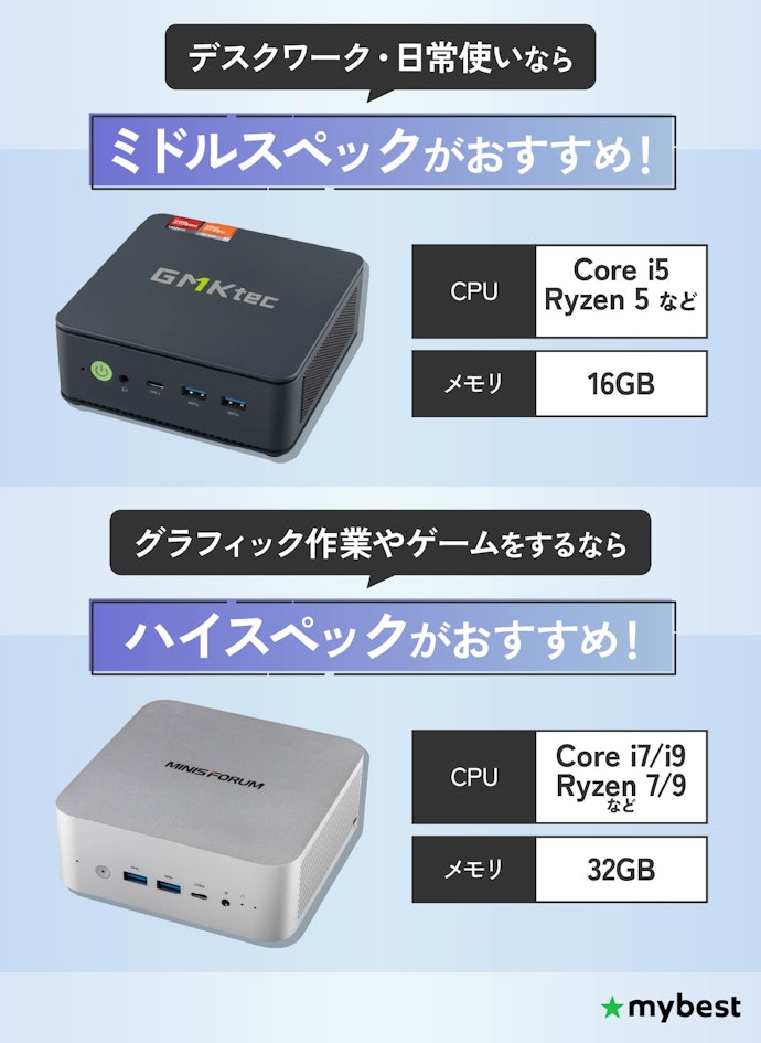 目的に合わせてCPU・メモリをチェック