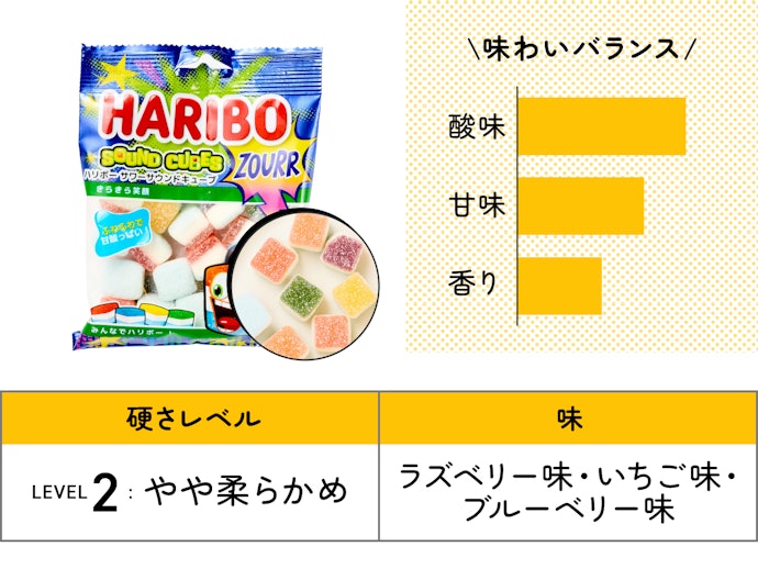 【47位(同率)】HARIBO「サワーサウンドキューブ」(216円) / 80g / 275kcal