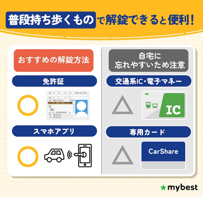 利用手続きがスマホで簡単に行えるサービスを選ぼう