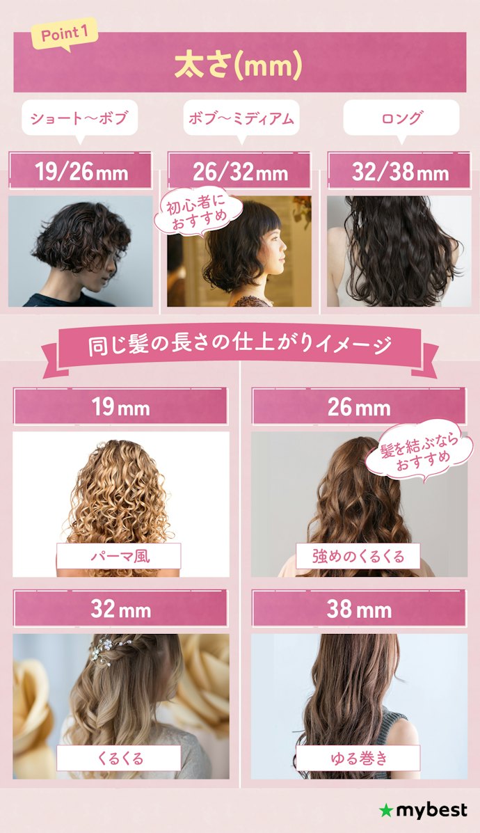 髪の長さ・理想の仕上がりに合わせて、太さ(mm)を選ぼう