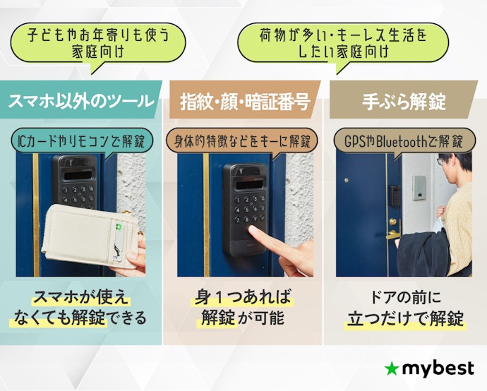 自分に合った解錠方法を選ぼう